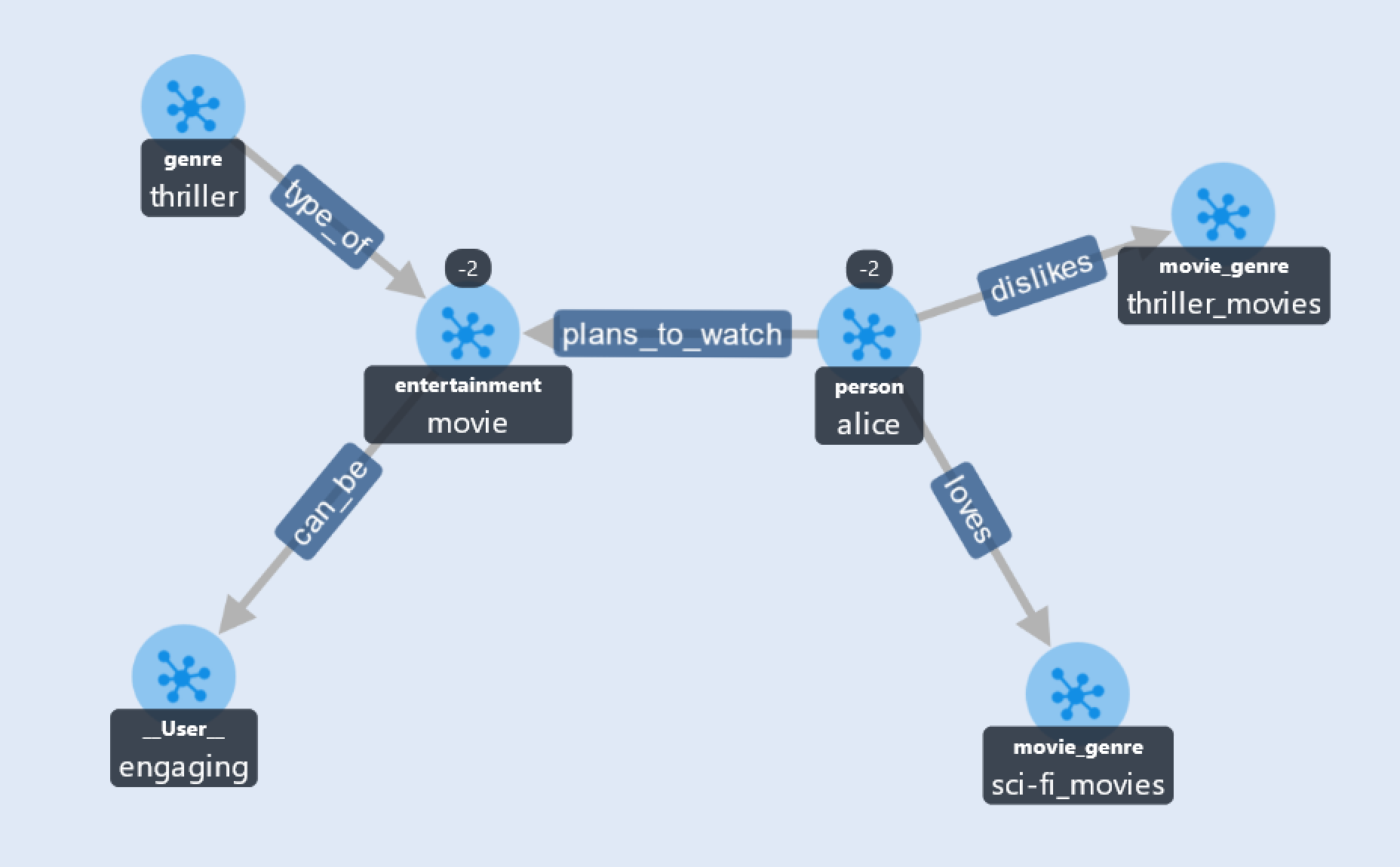 neptune-example-visualization-3.png