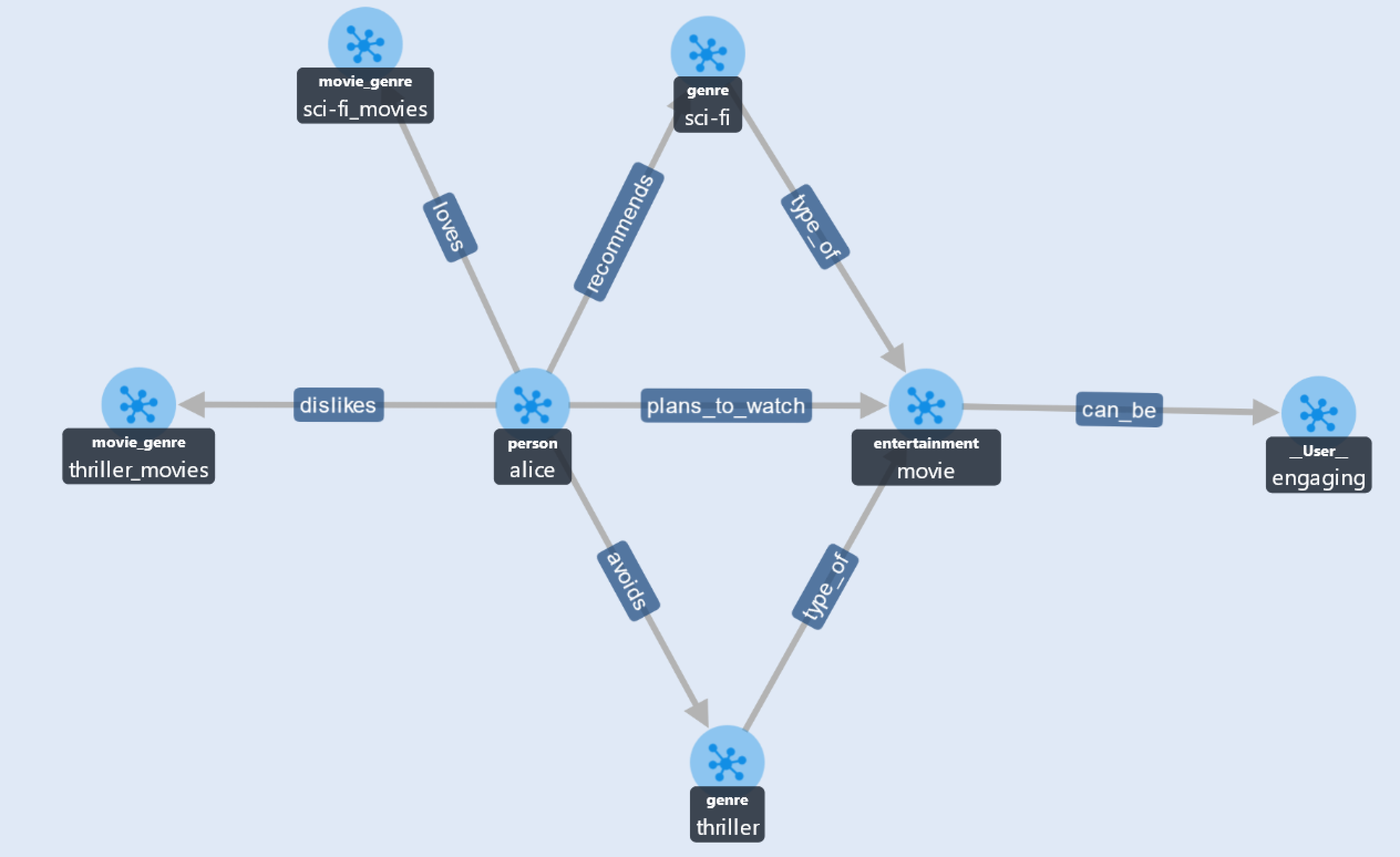 neptune-example-visualization-4.png