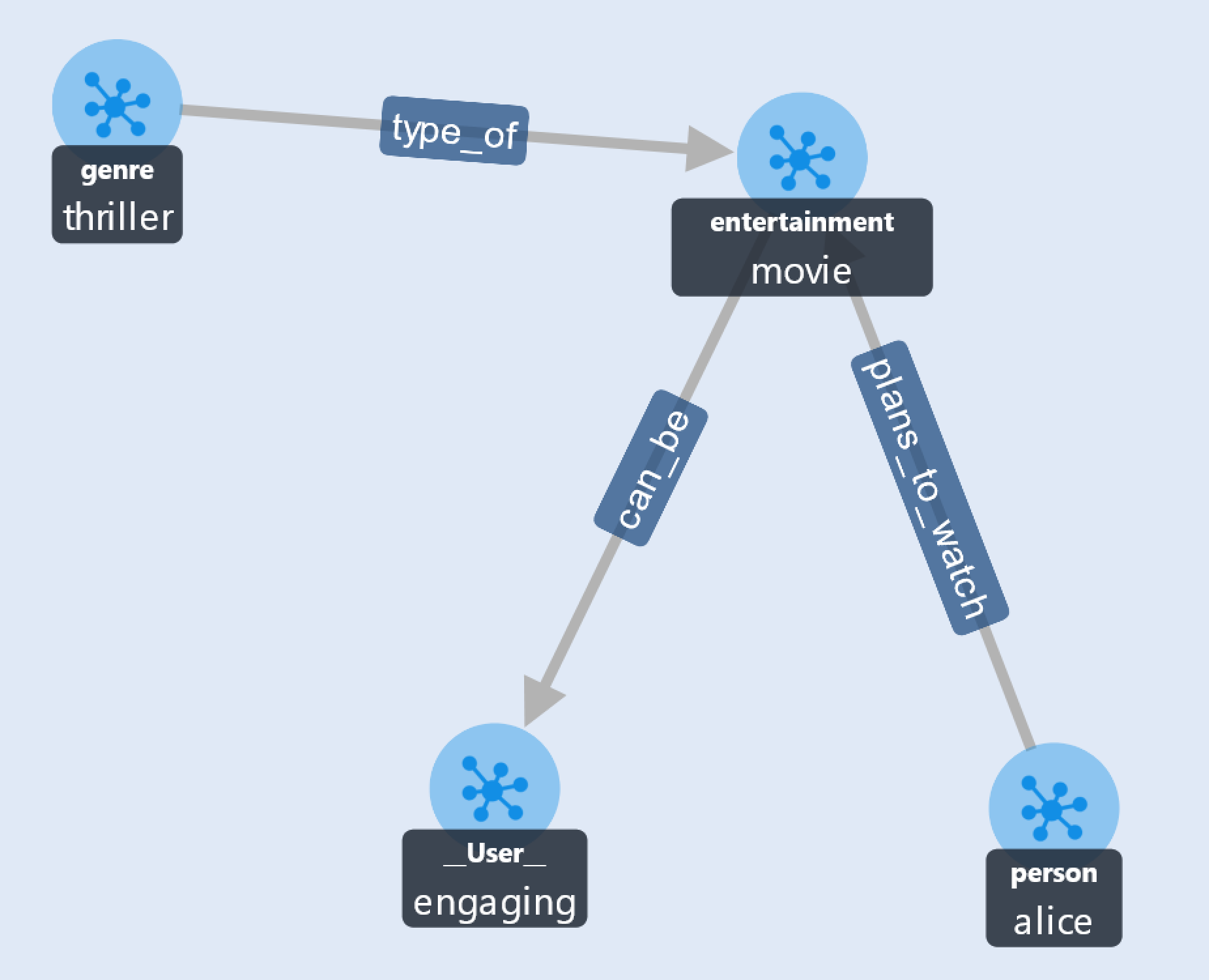 neptune-example-visualization-2.png