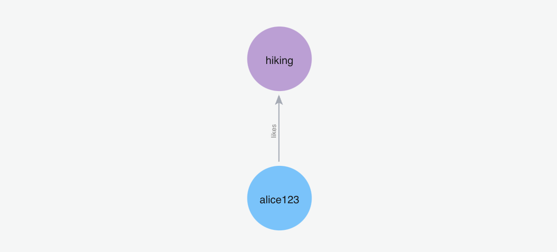 Graph Memory Visualization