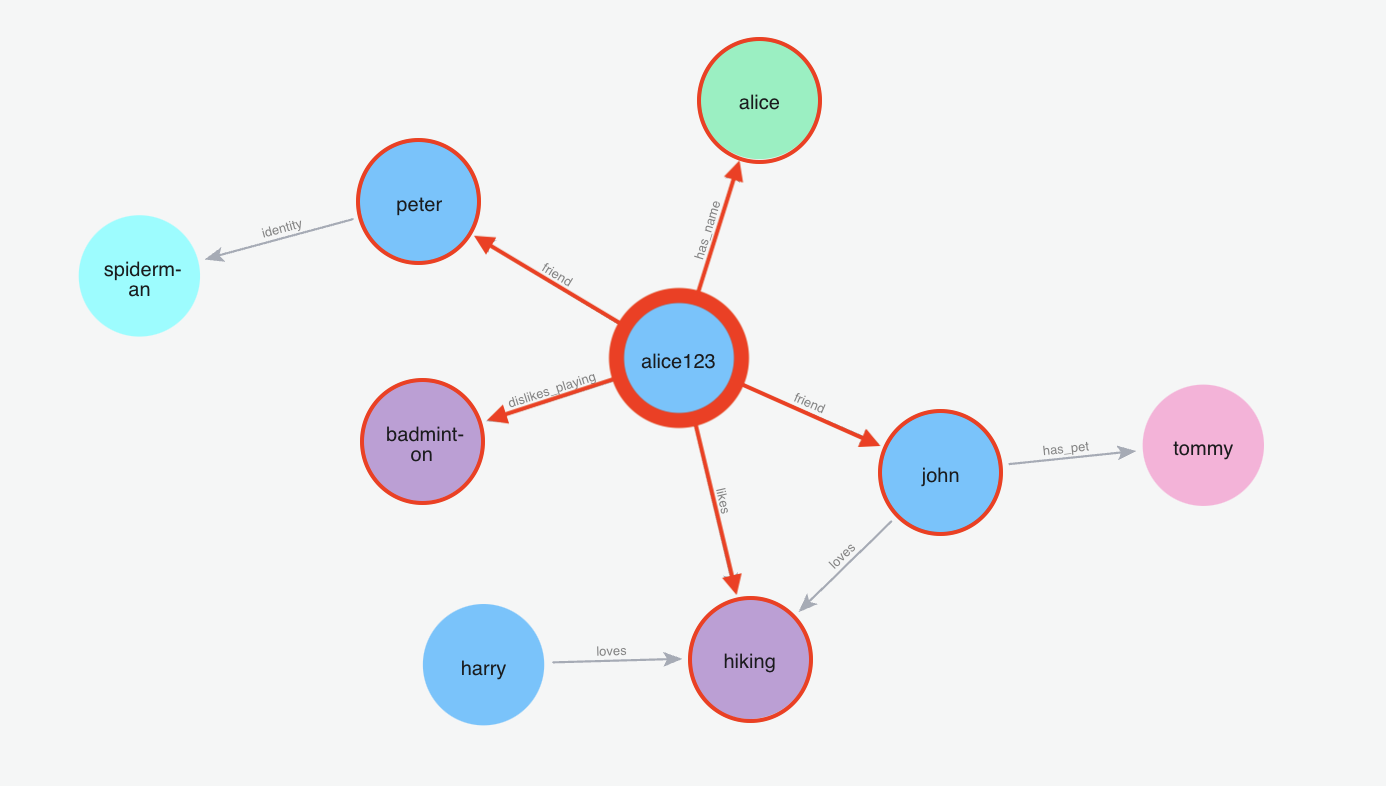 Graph Memory Visualization